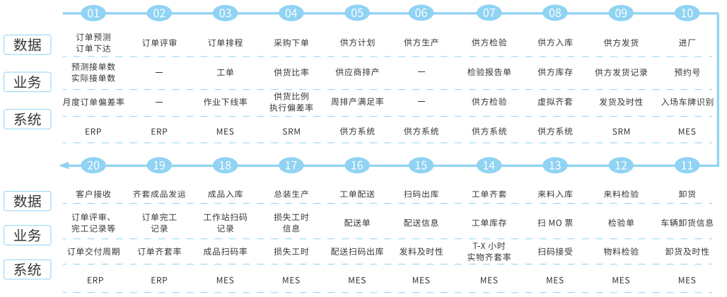jiejuefangangailantu.png